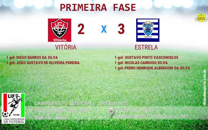 Resultado da partida