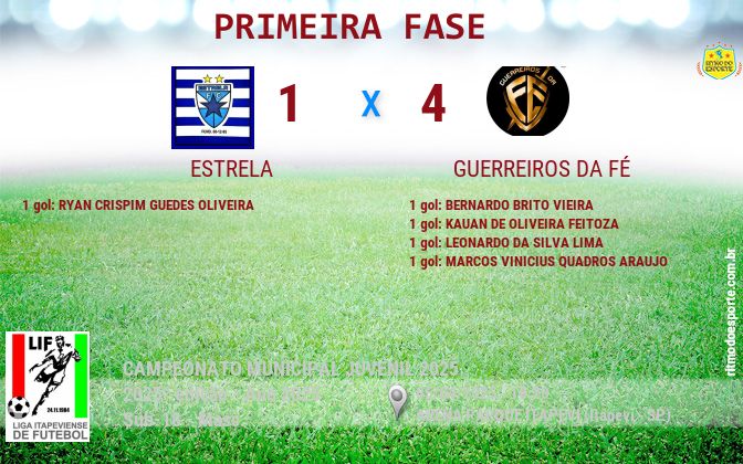 Resultado da partida