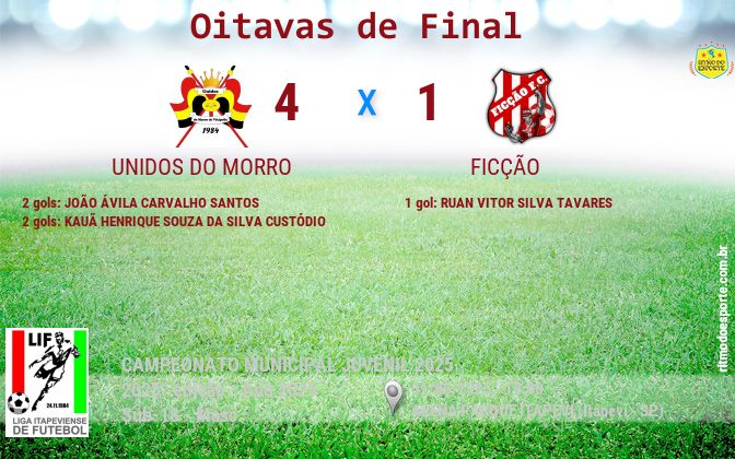 Resultado da partida