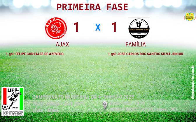 Resultado da partida