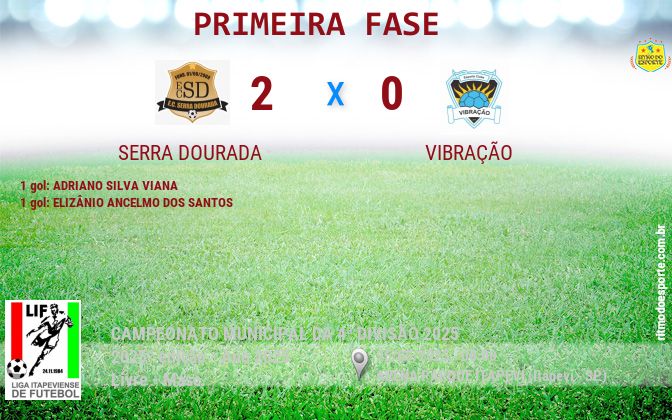 Resultado da partida