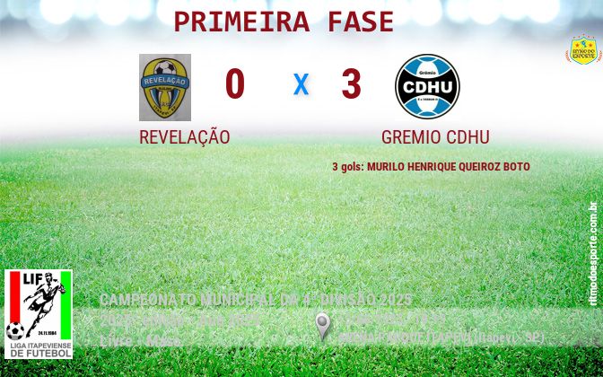 Resultado da partida