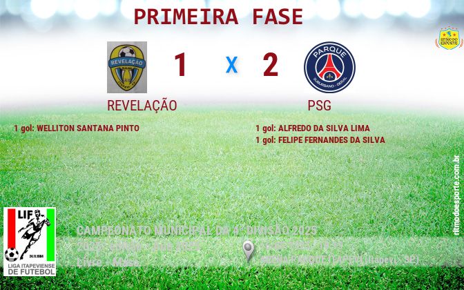 Resultado da partida