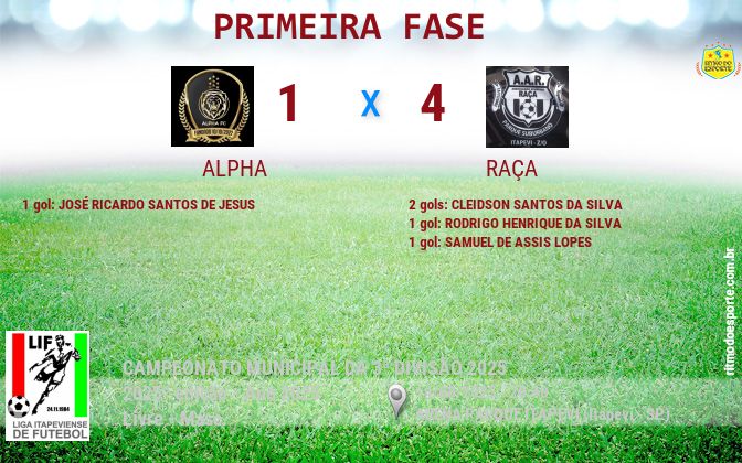 Resultado da partida
