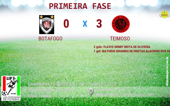 Resultado da partida