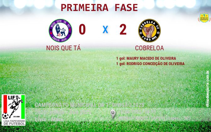 Resultado da partida