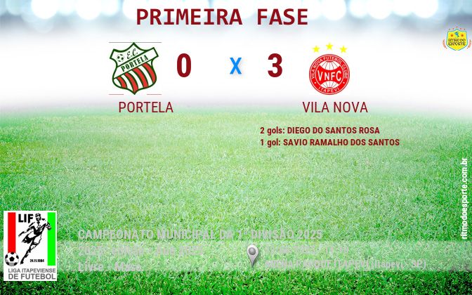 Resultado da partida