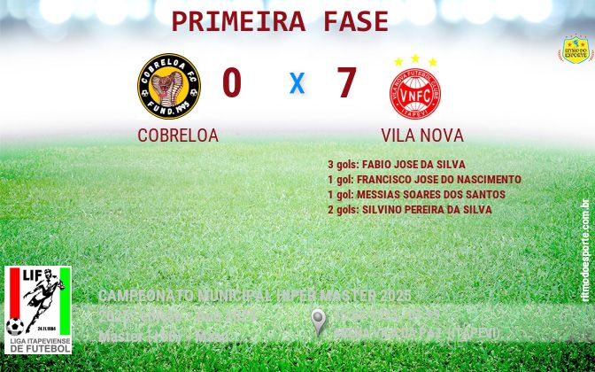 Resultado da partida