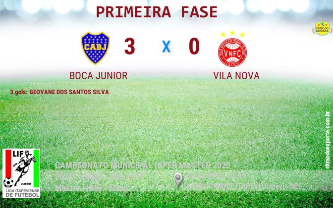 Resultado da partida