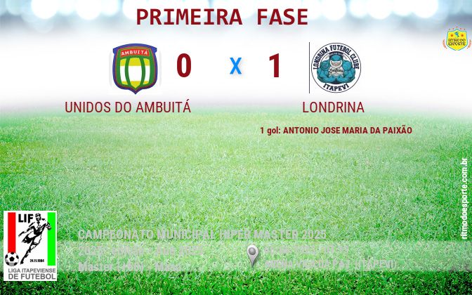 Resultado da partida