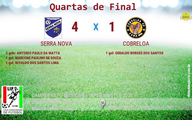 Resultado da partida