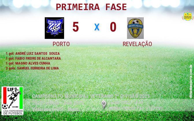 Resultado da partida