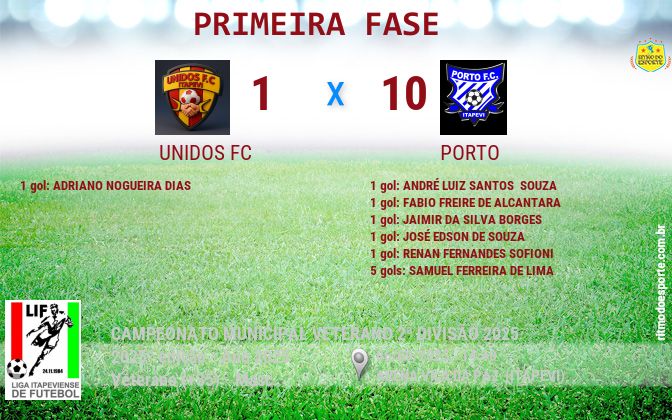Resultado da partida