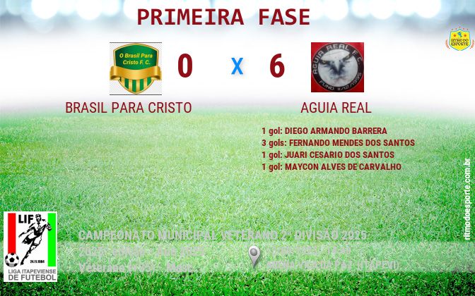 Resultado da partida