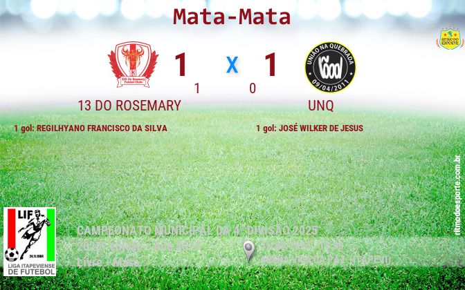 Resultado da partida