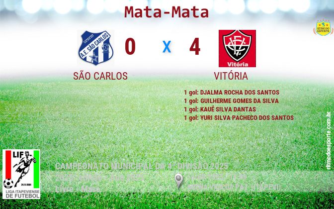 Resultado da partida