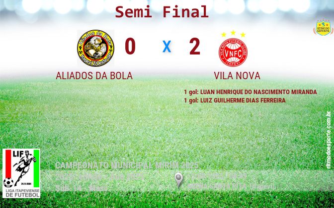 Resultado da partida